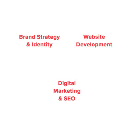 Uplinker Brand, Web Design & Digital Marketing Services Venn diagram