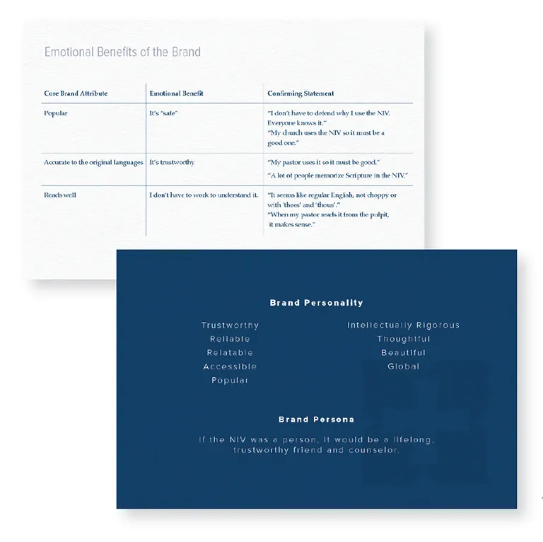 Example of brand strategy platform used before creating brand identity
